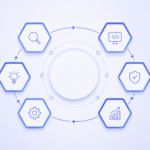 The client struggled with increasing customer inquiries, long response times, and high operational costs due to manual support processes. Their existing support system lacked automation, making it difficult to scale while maintaining service quality. Our Solution CodeKnob designed and developed an AI-powered customer support platform that integrates seamlessly with the client's website, CRM, and internal knowledge base. The solution leverages Generative AI, Retrieval-Augmented Generation (RAG), and intelligent workflow automation to deliver fast, accurate, and context-aware responses while reducing support workloads. Technology Stack OpenAI GPT-4 LangChain React Node.js Azure AI PostgreSQL Docker 70% Reduction in Support Tickets 85% Faster Customer Response Time